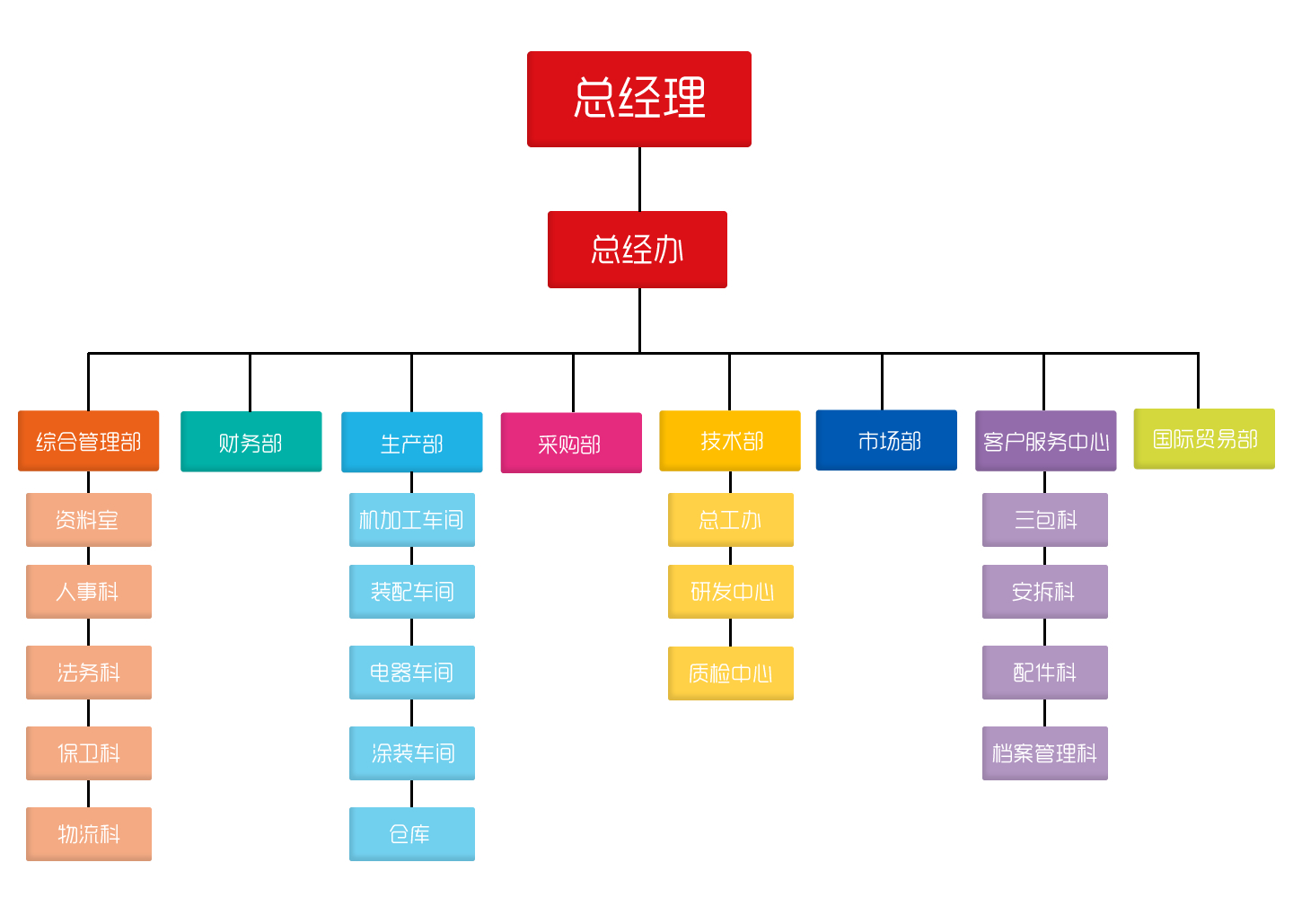 企业文化